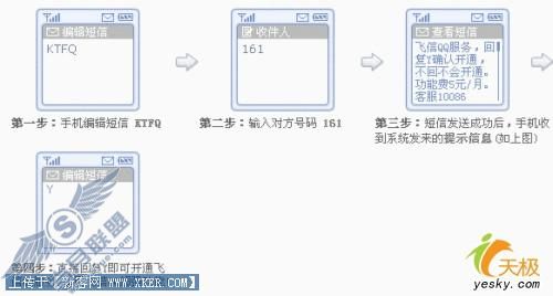飞信QQ