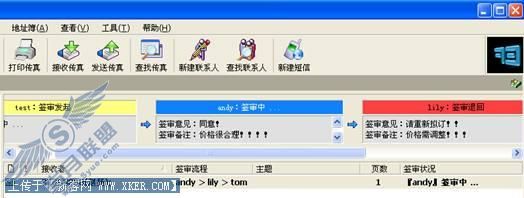 EastFax签审流程的灵活运用