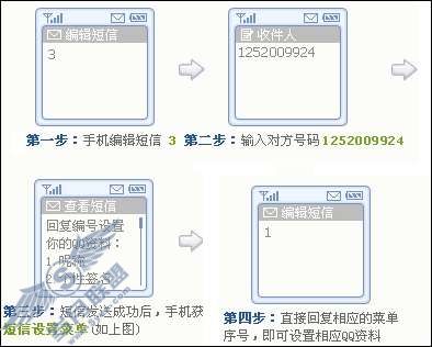如何使用飞信QQ设置QQ资料?_