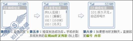 飞信QQ如何查询在线好友?_