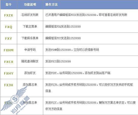 飞信QQ使用指令速查_