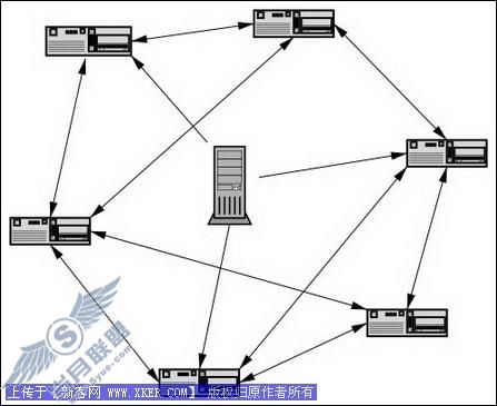 菜鸟讲座:深入了解BT下载原理