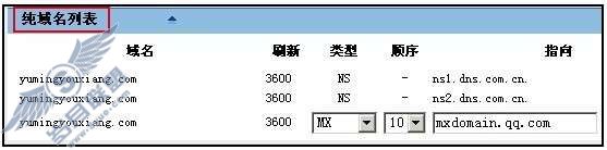 新网互联的域名验证及设置方法?【图】_