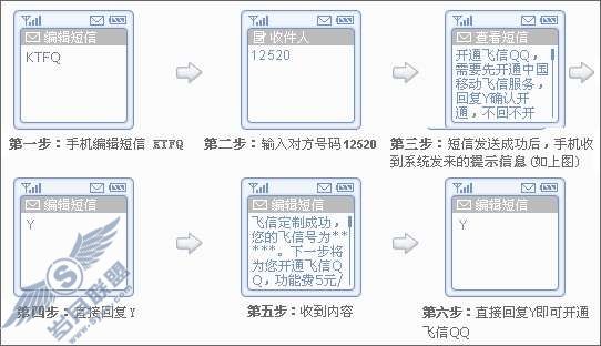 短信如何开通飞信QQ?_