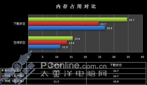 局域网下载保安宁网吧版迅雷详细评测(8)
