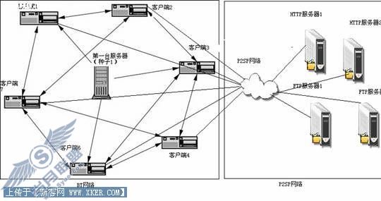 BT种子没了还可以继续下载吗?