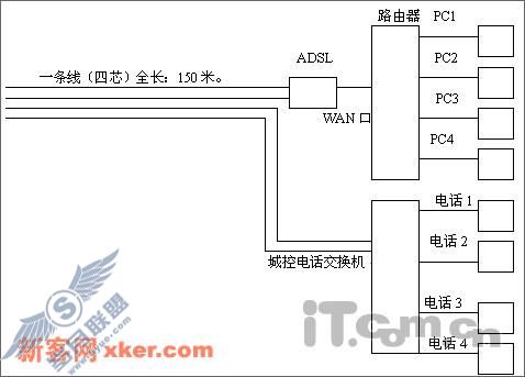 ADSL