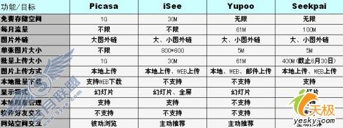 点击放大此图片