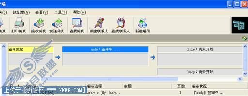 EastFax签审流程的灵活运用