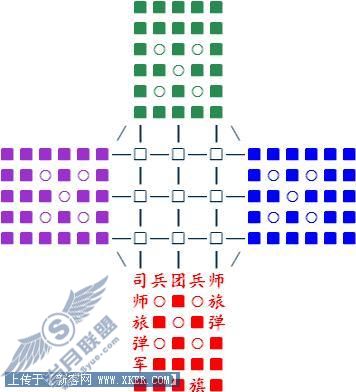 四国军棋