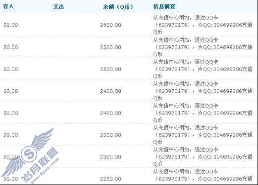 如何识破诈骗Q币、Q点的虚假信息?【图】_