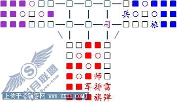 四国军棋