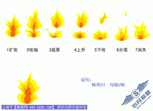 Flash常见动画制作分析:火苗动画的制作