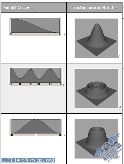 Maya 2008 Extension 2新功能体验_天极软件整理转载
