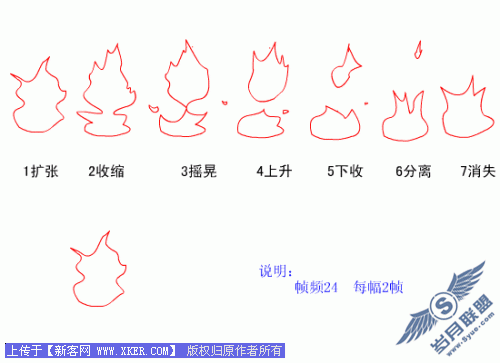 Flash常见动画制作分析:火苗动画的制作