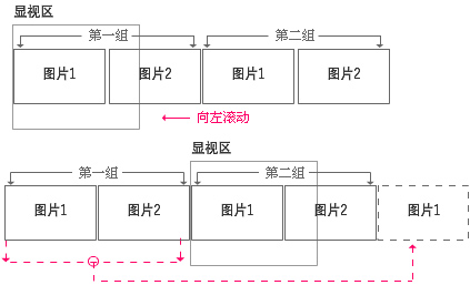 Flash动画制作:多张图片的循环滚动