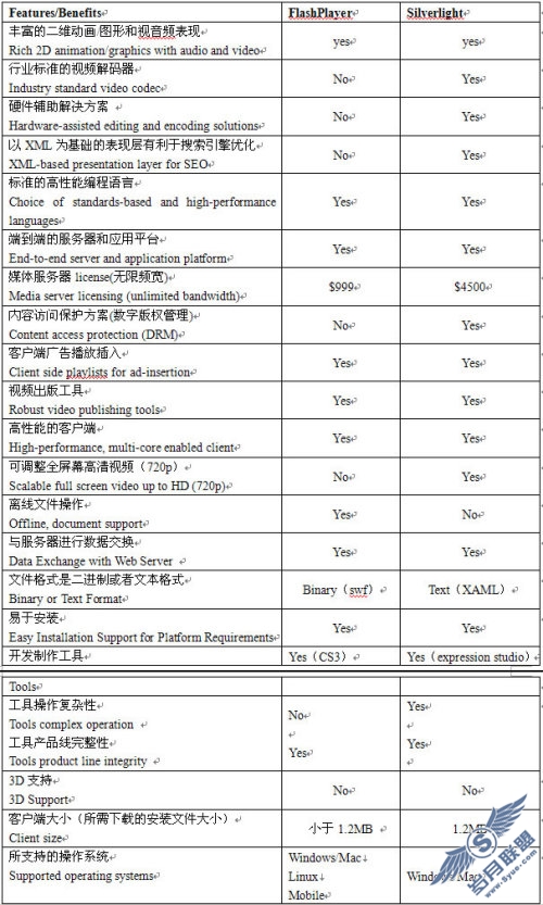 点击放大此图片