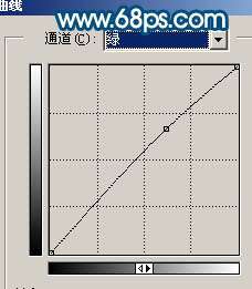 Photoshop照片处理:调色出人物淡青的中性色【图】_新客网