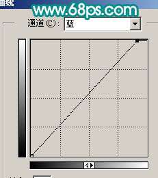 Photoshop照片处理:把人物照片转成手绘效果【图】_新客网