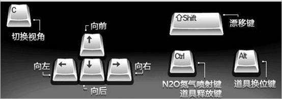 QQ飞车游戏如何操作?【图】_新客网