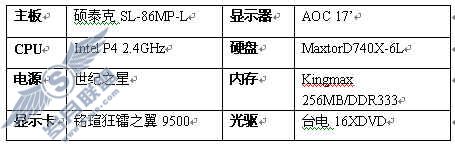 ���߳�Ӧ�ô򿪻��ǹرգ�