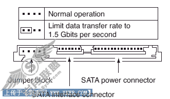 希捷串行 ATA 跳线和布线