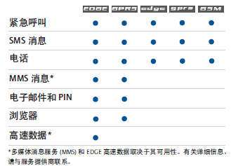 黑莓8700g新手上路——看图说话篇【图】_新客网