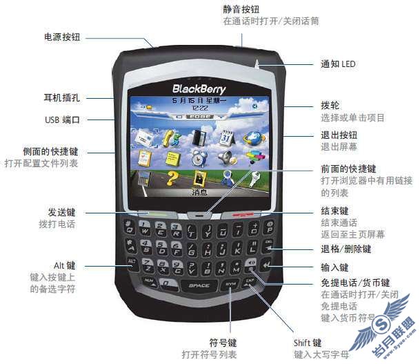 黑莓8700g新手上路——看图说话篇【图】_新客网