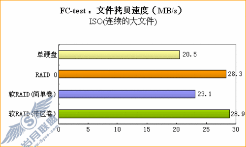 顶级不代表烧钱最强个人电脑如何打造(3)