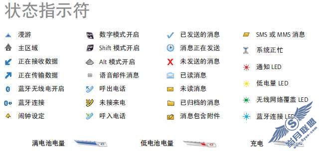 黑莓8700g新手上路——看图说话篇【图】_新客网