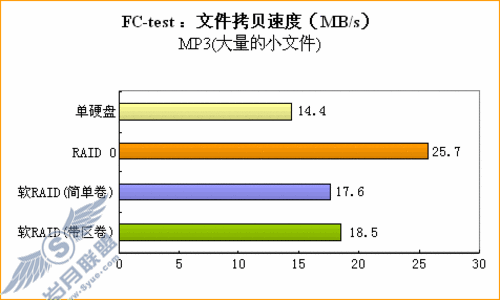 顶级不代表烧钱最强个人电脑如何打造(3)