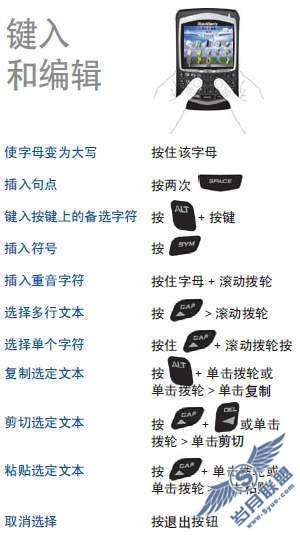 黑莓8700g新手上路——看图说话篇【图】_新客网