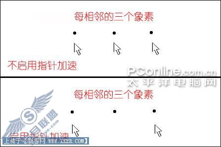 拒绝忽悠解读LCD分辨率和鼠标DPI的联系
