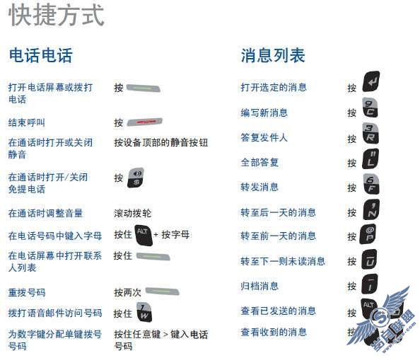黑莓8700g新手上路——看图说话篇【图】_新客网
