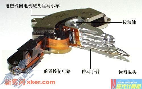 单碟容量,决定的不仅是硬盘容量