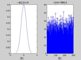 使用VC 开发考场随机排座系统