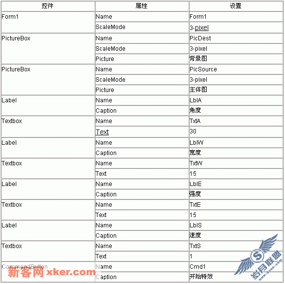 用VB编程实现图像的熠熠生辉效果