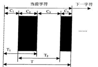 一维条形码生成与识别技术