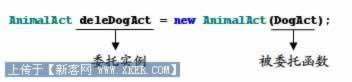[C#��ѧ����]д����ѧ�ߣ�ί�еĸ���