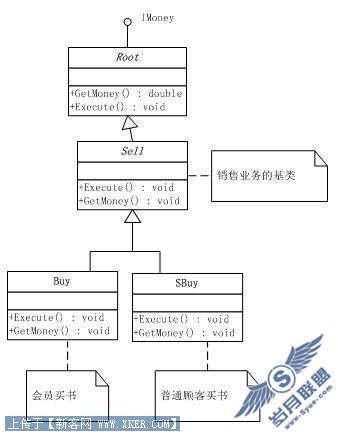应用OOP的设计过程演化(二)