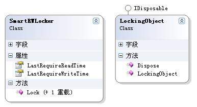 .NET����еļ��׶�д��SmartRWLocker��̸