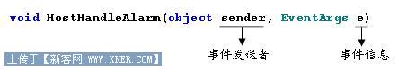 [C#��ѧ����]д����ѧ�ߣ��Զ����¼�