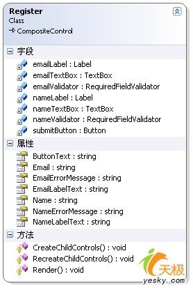 ASP.NET2.0�������ؼ�֮���Ͽؼ�����(2)