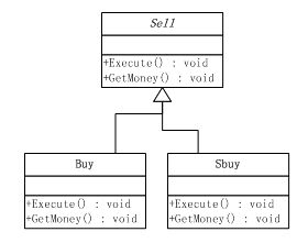 应用OOP的设计过程演化(一)