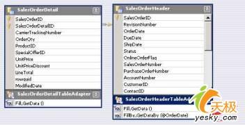 VS2005��ASP.NET2.0��ʹ��ǿ��������(2)