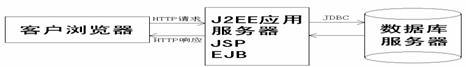 基于JSP技术的网络教学平台设计