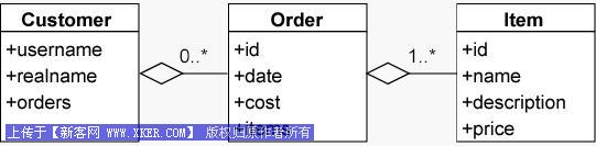 面向Java开发人员的Ajax:Java对象序列化