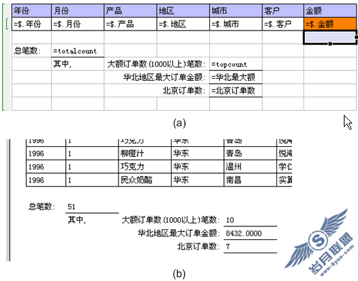 java报表图例大全