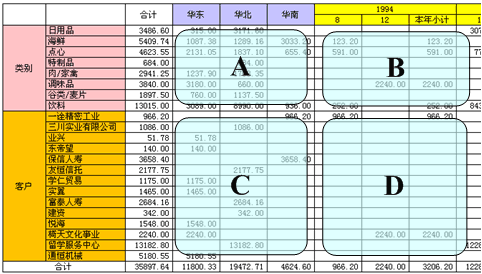 java报表图例大全
