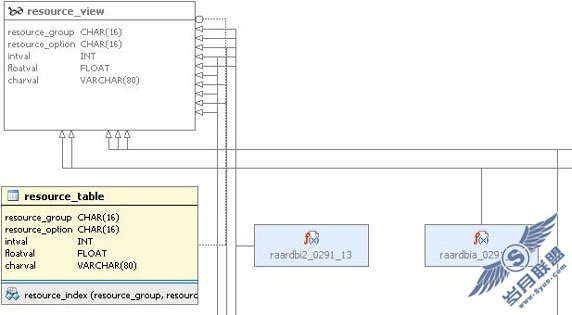 使用基于 Informix Dynamic Server 的 Server Studio JE